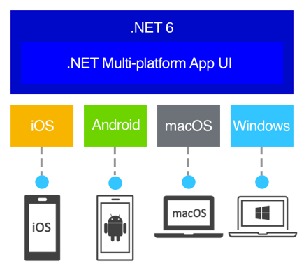 .NET Multi-platform App UI (MAUI) - Install MAUI with Visual Studio 2022