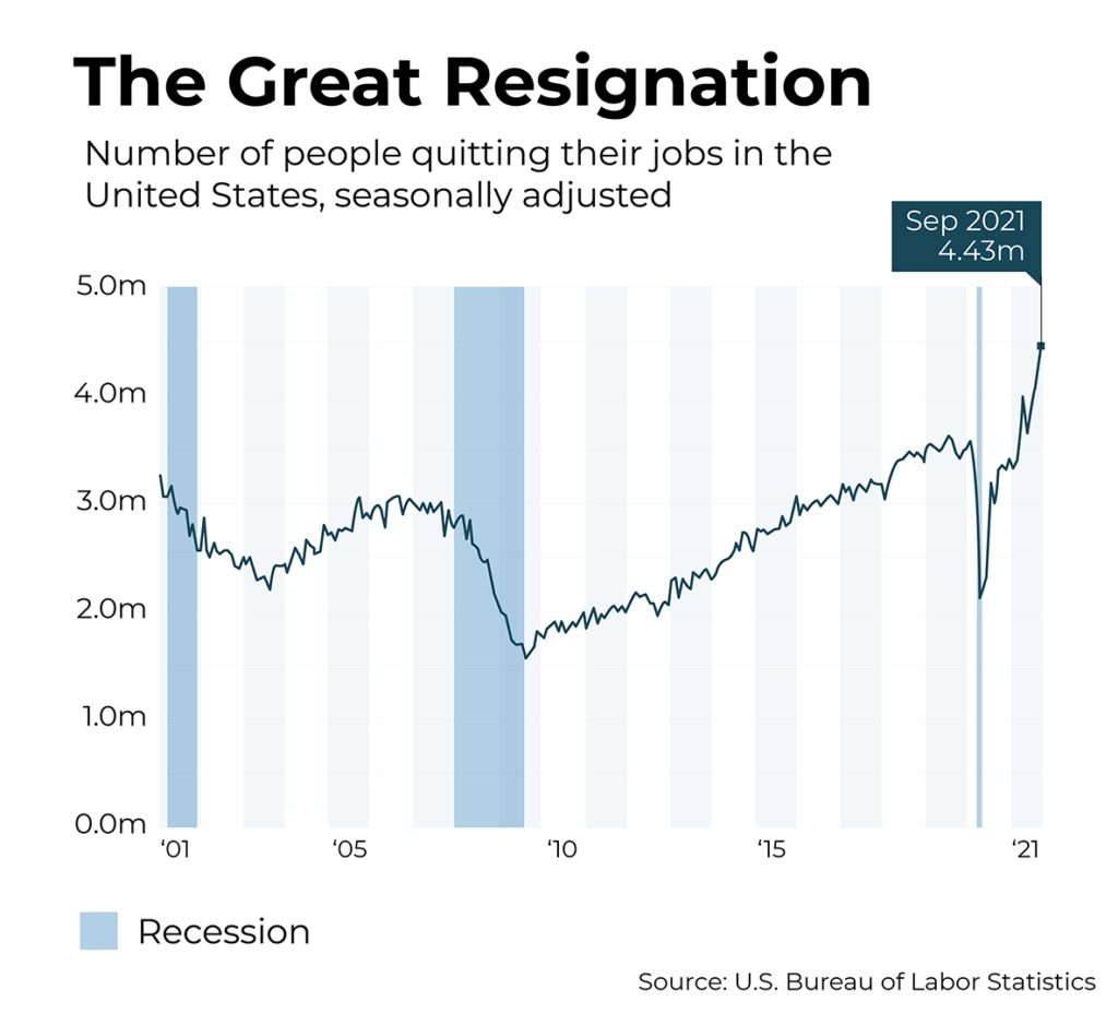 The great resignation