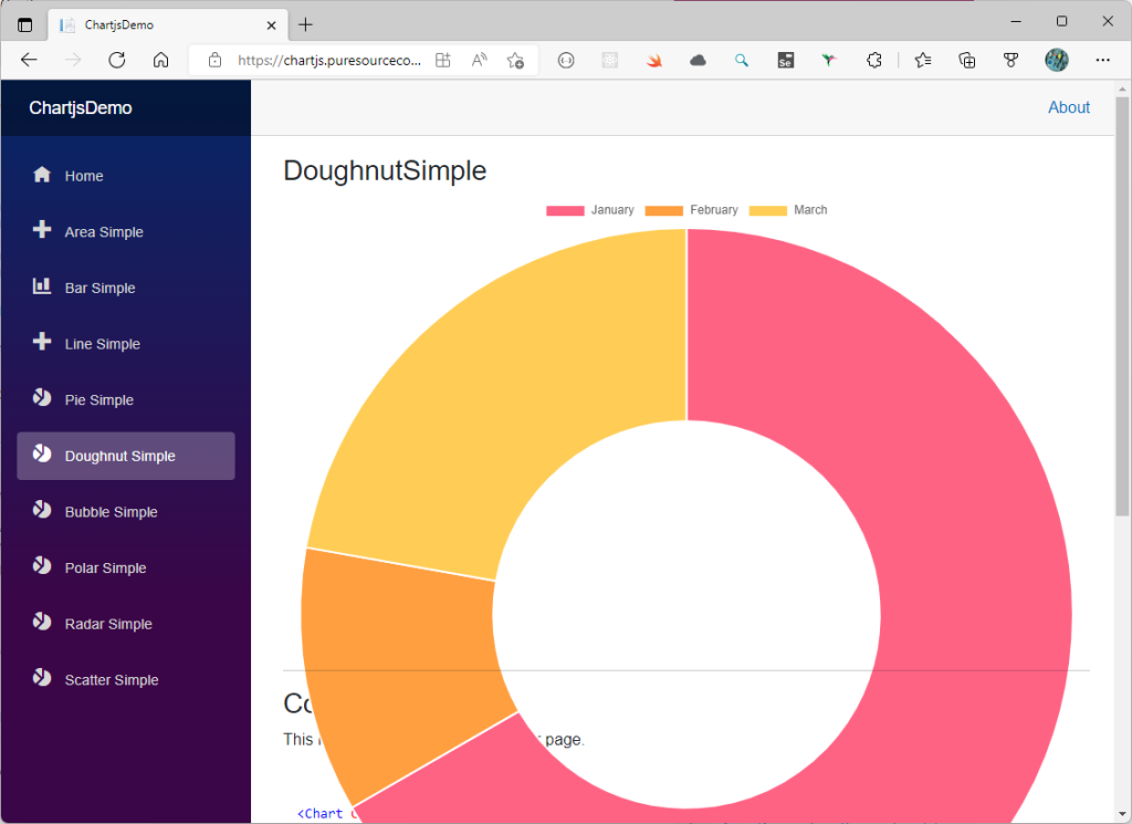 Issue with the size of the graph with ChartJS