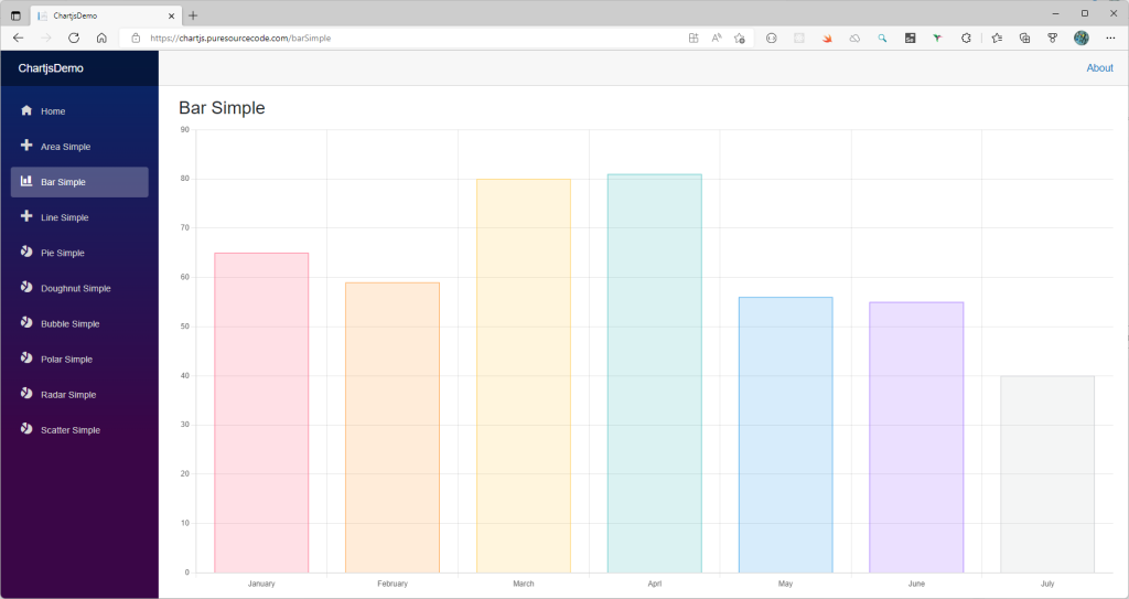 Bar chart with the Blazor component for ChartJS